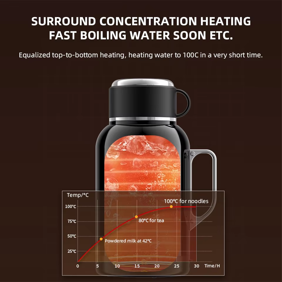 12V 24V Car Kettle Electric Wa - огляд і ціна Coffee Tea Exchange